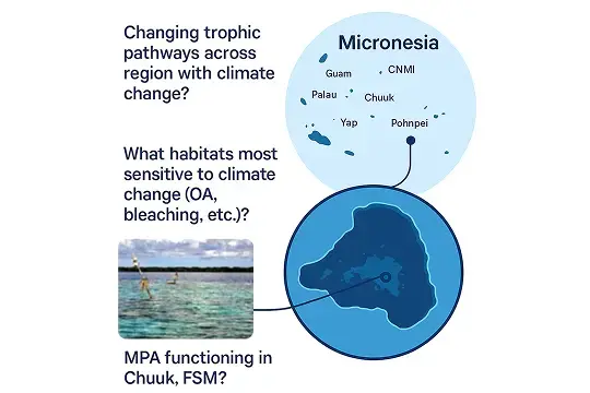 The Micronesia Coral-Reef Monitoring Database Project